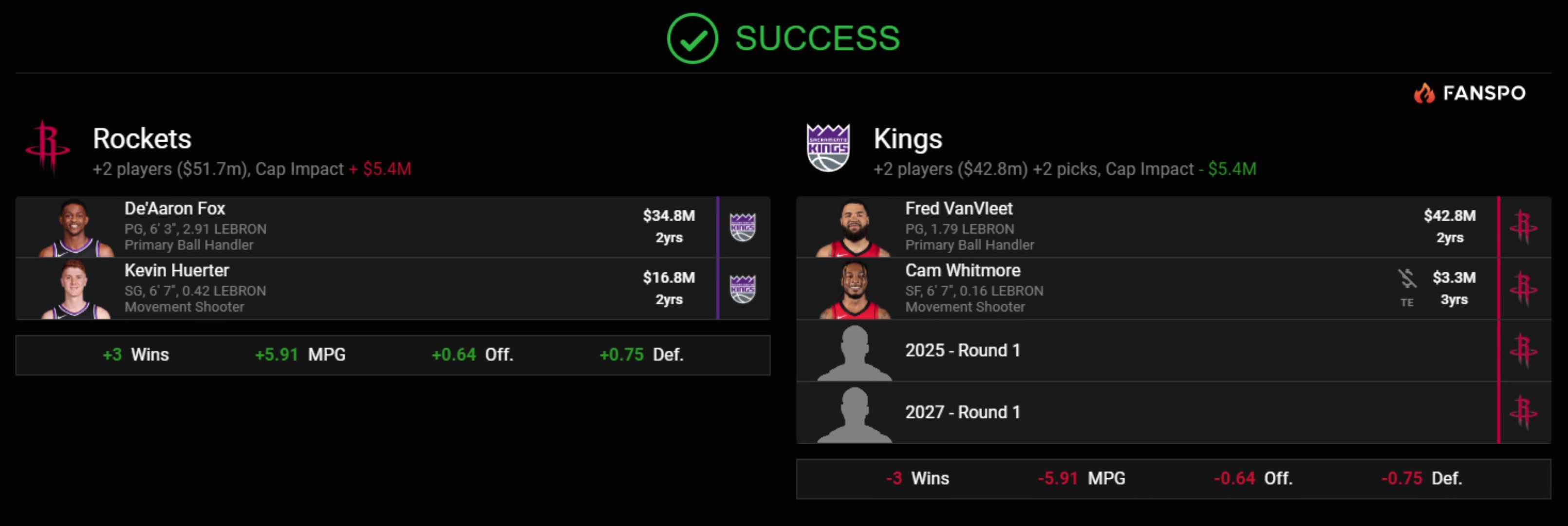 真是太敢想了美媒献策火箭送出范乔丹惠特摩尔2首轮换来福克斯许尔特